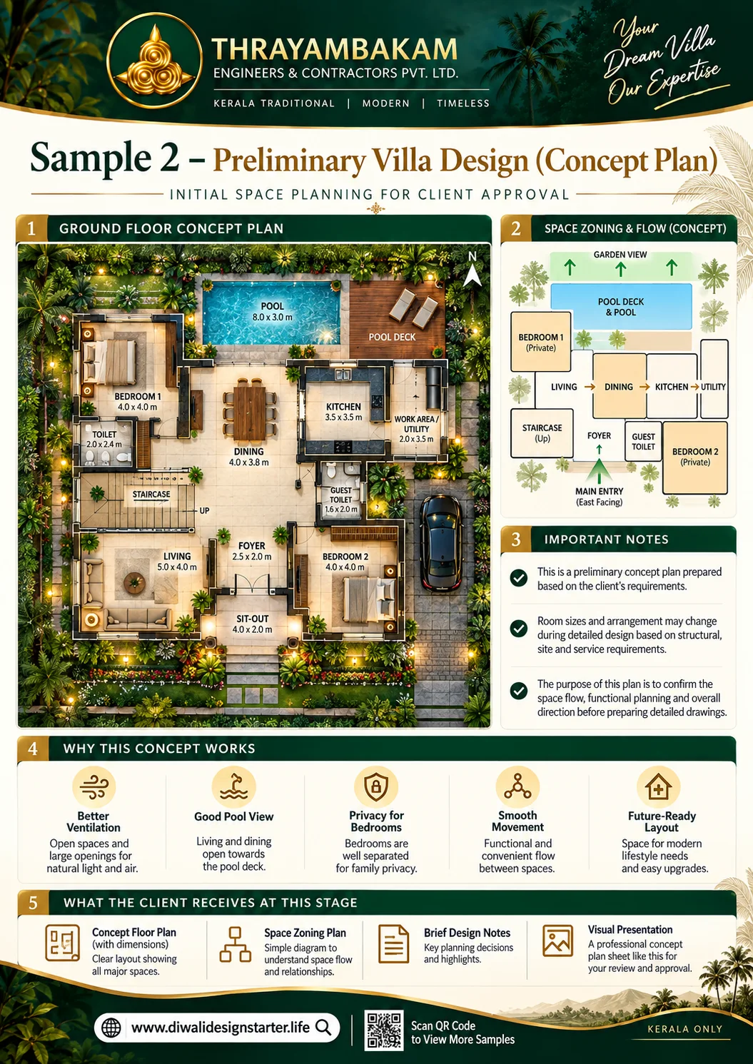 Preliminary Villa Design / Concept Plan — sample deliverable