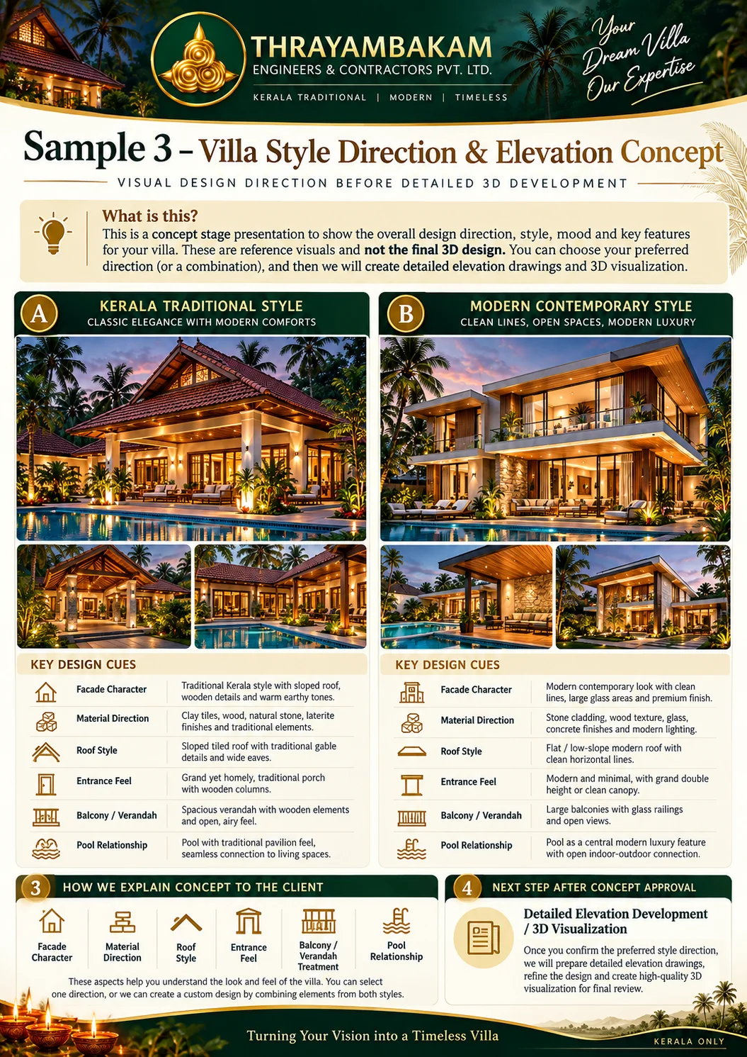 Villa Style Direction & Elevation Concept — sample deliverable